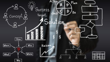 En Etkili 7 Problem Çözme Tekniği